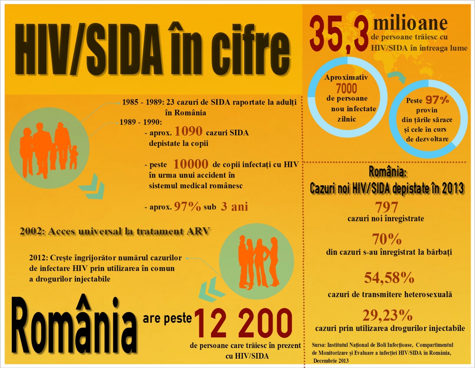 HIV_Sida in cifre_co
